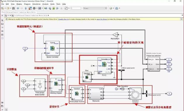 YKWD-03型 MATLAB/SIMULINK的多电机仿真平台